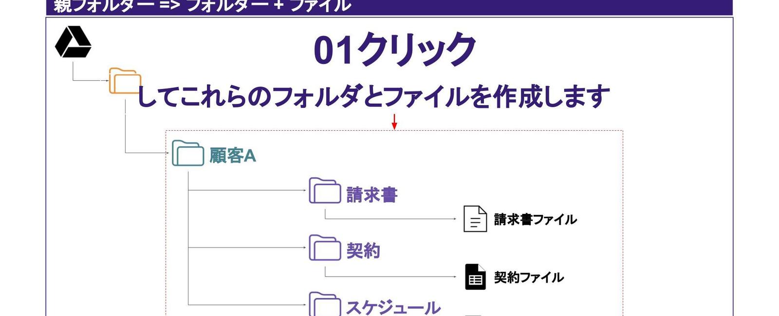 スプレッドシートから Google ドライブ フォルダを自動作成する